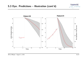 5.3 Dyn. Predictions – Illustration (cont’d)
0 5 10 15
024681012
Time
Patient 20
0.0
0.2
0.4
0.6
0.8
1.0
AorticGradient(mmHg)
0 5 10 15
024681012
Time
0.0
0.2
0.4
0.6
0.8
1.0
Patient 81
Re−Operation−FreeSurvival
JM & JMbayes – August 11, 2015 35/37
 
