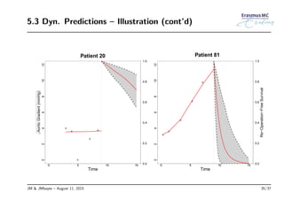 5.3 Dyn. Predictions – Illustration (cont’d)
0 5 10 15
024681012
Time
Patient 20
0.0
0.2
0.4
0.6
0.8
1.0
AorticGradient(mmHg)
0 5 10 15
024681012
Time
0.0
0.2
0.4
0.6
0.8
1.0
Patient 81
Re−Operation−FreeSurvival
JM & JMbayes – August 11, 2015 35/37
 
