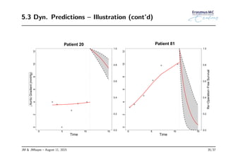 5.3 Dyn. Predictions – Illustration (cont’d)
0 5 10 15
024681012
Time
Patient 20
0.0
0.2
0.4
0.6
0.8
1.0
AorticGradient(mmHg)
0 5 10 15
024681012
Time
0.0
0.2
0.4
0.6
0.8
1.0
Patient 81
Re−Operation−FreeSurvival
JM & JMbayes – August 11, 2015 35/37
 