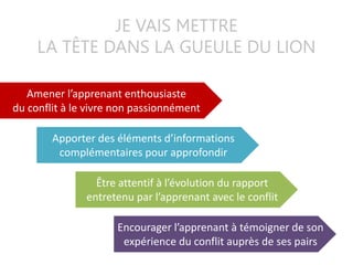 JE VAIS METTRE
LA TÊTE DANS LA GUEULE DU LION
Amener l’apprenant enthousiaste
du conflit à le vivre non passionnément
Apporter des éléments d’informations
complémentaires pour approfondir
Être attentif à l’évolution du rapport
entretenu par l’apprenant avec le conflit
Encourager l’apprenant à témoigner de son
expérience du conflit auprès de ses pairs
 