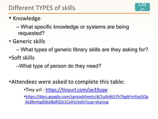 OS
C
• Knowledge
– What specific knowledge or systems are being
requested?
• Generic skills
– What types of generic library skills are they asking for?
•Soft skills
–What type of person do they need?
•Attendees were asked to complete this table:
•Tiny url - https://tinyurl.com/jw33sqw
•https://docs.google.com/spreadsheets/d/1u6t4657h7hgAFmYxsGOp
AL8Xmhg6SbJI8aR3Ze1CxHU/edit?usp=sharing
Different TYPES of skills
 