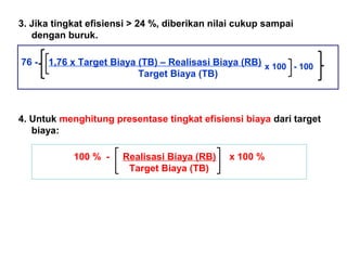 3. Jika tingkat efisiensi > 24 %, diberikan nilai cukup sampai
dengan buruk.
76 -

1,76 x Target Biaya (TB) – Realisasi Biaya (RB) x 100 - 100
Target Biaya (TB)

4. Untuk menghitung presentase tingkat efisiensi biaya dari target
biaya:
100 % -

Realisasi Biaya (RB)
Target Biaya (TB)

x 100 %

 