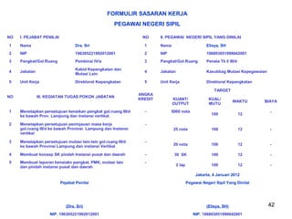 FORMULIR SASARAN KERJA
PEGAWAI NEGERI SIPIL
NO

I. PEJABAT PENILAI

NO

II. PEGAWAI NEGERI SIPIL YANG DINILAI

1

Nama

Dra. Sri

1

Nama

Elisya, SH

2

NIP

196305221992012001

2

NIP

196803051999042001

3

Pangkat/Gol.Ruang

Pembina/ IV/a

3

Pangkat/Gol.Ruang

Penata Tk I/ III/d

4

Jabatan

Kabid Kepangkatan dan
Mutasi Lain

4

Jabatan

Kasubbag Mutasi Kepegawaian

5

Unit Kerja

Direktorat Kepangkatan

5

Unit Kerja

Direktorat Kepangkatan

NO

III. KEGIATAN TUGAS POKOK JABATAN

ANGKA
KREDIT

TARGET

Menetapkan persetujuan kenaikan pangkat gol.ruang III/d
ke bawah Prov. Lampung dan instansi vertikal.

-

2

Menetapkan persetujuan peninjauan masa kerja
gol.ruang III/d ke bawah Provinsi Lampung dan Instansi
vertikal
Menetapkan persetujuan mutasi lain-lain gol.ruang III/d
ke bawah Provinsi Lampung dan instansi Vertikal

-

4

Membuat konsep SK pindah Instansi pusat dan daerah

-

5

Membuat laporan kenaiakn pangkat, PMK, mutasi lain
dan pindah instansi pusat dan daerah

-

WAKTU

100

12

100

12

-

20 nota

100

12

-

30 SK

100

12

-

2 lap

100

12

-

5000 nota

BIAYA

-

3

KUAL/
MUTU

25 nota

1

KUANT/
OUTPUT

-

Jakarta, 4 Januari 2012
Pejabat Penilai

Pegawai Negeri Sipil Yang Dinilai

(Dra. Sri)

(Elisya, SH)

NIP. 196305221992012001

NIP. 196803051999042001

42

 