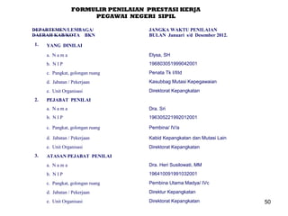 FORMULIR PENILAIAN PRESTASI KERJA
PEGAWAI NEGERI SIPIL
DEPARTEMEN/LEMBAGA/
DAERAH KAB/KOTA BKN
1.

JANGKA WAKTU PENILAIAN
BULAN Januari s/d Desember 2012.

YANG DINILAI
a. N a m a
b. N I P

196803051999042001

c. Pangkat, golongan ruang

Penata Tk I/IIId

d. Jabatan / Pekerjaan

Kasubbag Mutasi Kepegawaian

e. Unit Organisasi
2.

Elysa, SH

Direktorat Kepangkatan

PEJABAT PENILAI
a. N a m a
b. N I P

196305221992012001

c. Pangkat, golongan ruang

Pembina/ IV/a

d. Jabatan / Pekerjaan

Kabid Kepangkatan dan Mutasi Lain

e. Unit Organisasi
3.

Dra. Sri

Direktorat Kepangkatan

ATASAN PEJABAT PENILAI
a. N a m a

Dra. Heri Susilowati, MM

b. N I P

196410091991032001

c. Pangkat, golongan ruang

Pembina Utama Madya/ IVc

d. Jabatan / Pekerjaan

Direktur Kepangkatan

e. Unit Organisasi

Direktorat Kepangkatan

50

 
