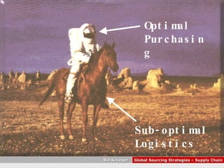 Sub-optimal Logistics Optimal Purchasing 
