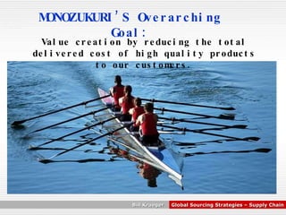 MONOZUKURI’S Overarching Goal: Value creation by  reducing the total delivered cost  of high  quality  products to our  customers . 