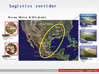 NNA-S NNA-D NNA-C NMEX-A NMEX-C United States Mexico Aguascalientes (MEX) Stamping Engine & Transaxle Vehicle CIVAC (MEX) Vehicle Production of service parts Canton, MS (USA) Stamping Vehicle Decherd, TN (USA) Engine & Transaxle Smyrna, TN(USA) Stamping Vehicle Nissan Mexico & USA plants Laredo, TX Veracruz Altamira Lazaro Cardenas Manzanillo Acapulco Eagle Pass, TX Logistics corridor 