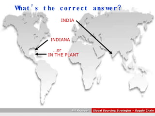 INDIA INDIANA IN THE PLANT … or What’s the correct answer? 