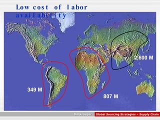 Low cost of labor availability 349 M 807 M 2,600 M 