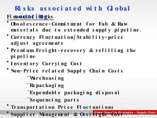 Risks associated with Global sourcing Financial Risks Obsolescence-Commitment for Fab & Raw materials due to extended supply pipeline. Currency Fluctuation/Stability-price adjust agreements Premium Freight-recovery & refilling the pipeline Inventory Carrying Cost Non-Price related Supply Chain Costs Warehousing Repackaging Expendable packaging disposal Sequencing parts Transportation Price Fluctuations Supplier Management & Oversight Cost 
