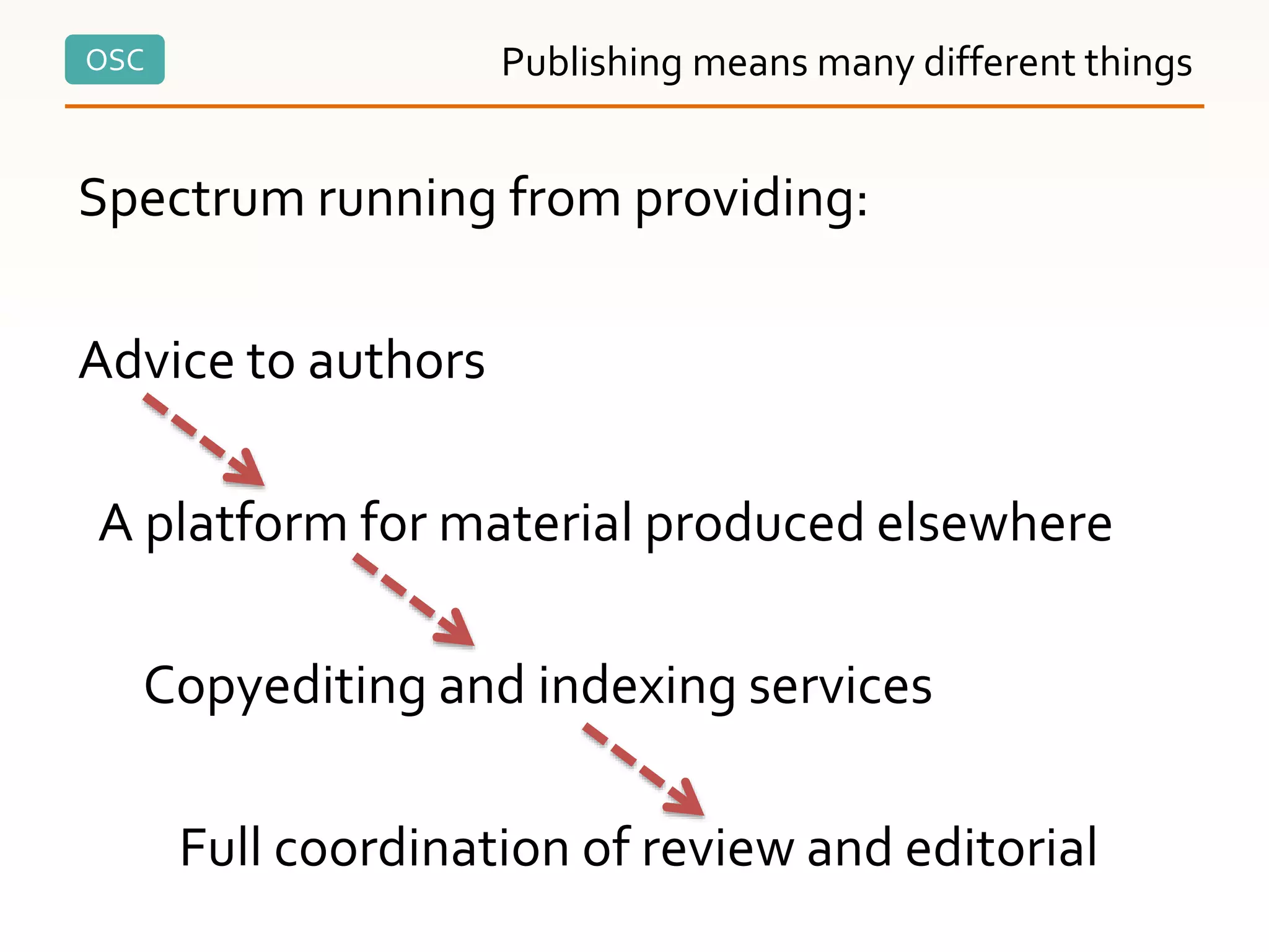 OSC
Spectrum running from providing:
Advice to authors
A platform for material produced elsewhere
Copyediting and indexing services
Full coordination of review and editorial
Publishing means many different things
 