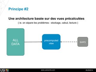 www.usievents.com #USI2014
ALL
DATA
precomputed
view
query
( ie. on sépare les problèmes : stockage, calcul, lecture )
Principe #2
Une architecture basée sur des vues précalculées
 