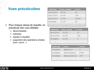 www.usievents.com #USI2014
hashtag hour_range count
#usi2014 09:00 12
#usi2014 10:00 138
#usi2014 11:00 12543
#lambda 11:00 42
… … …
hashtag day_range count
#usi2014 15/06 12
#usi2014 16/06 138
#lambda 15/06 5
… … …
hashtag user count
#lambda @mdeocto 5
#lambda @nathanmarz 2045
#lambda @mhausenblas 230
… … …
Vues précalculées
Pour chaque classe de requête, on
précalcule des vues dédiées
dénormalisées
indexées
rapides à requêter
supportant des opérations simples
(sum, count…)
 