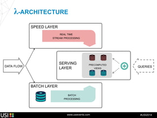 www.usievents.com #USI2014
SERVING
LAYER
SPEED LAYER
BATCH LAYER
DATA FLOW QUERIES
λ-ARCHITECTURE
REAL TIME
STREAM PROCESSING
BATCH
PROCESSING
PRECOMPUTED
VIEWS
 