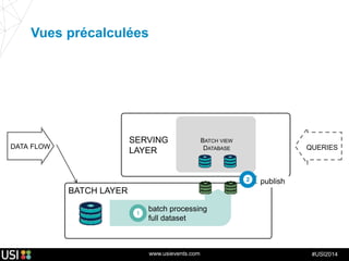 www.usievents.com #USI2014
real-time
processing
SPEED LAYER
REAL TIME
STREAM PROCESSING
DATA FLOW QUERIES
BATCH LAYER
SERVING
LAYER
Vues précalculées
2
1
batch processing
full dataset
BATCH VIEW
DATABASE
publish
 