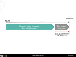 www.usievents.com #USI2014
maintenant
TEMPS
Données prises en compte
dans les batch views
Pas encore
absorbées
QUELQUES HEURES
DE DONNÉES
 