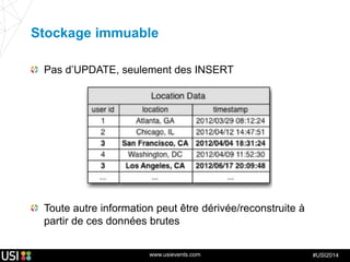 www.usievents.com #USI2014
Stockage immuable
Pas d’UPDATE, seulement des INSERT
Toute autre information peut être dérivée/reconstruite à
partir de ces données brutes
 