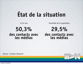 État de la situation
                           15-24 ans      Ensemble de la population


                          50,3%             29,5%
                    des contacts avec   des contacts avec
                       les médias          les médias


     Source : Forester Research



vendredi 3 juillet 2009
 