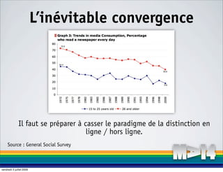 L’inévitable convergence




              Il faut se préparer à casser le paradigme de la distinction en
                                     ligne / hors ligne.
     Source : General Social Survey



vendredi 3 juillet 2009
 