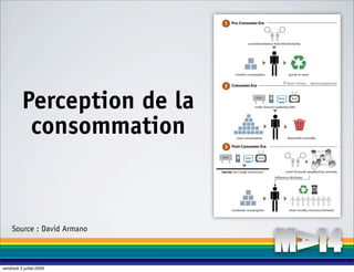 Perception de la
           consommation


     Source : David Armano



vendredi 3 juillet 2009
 