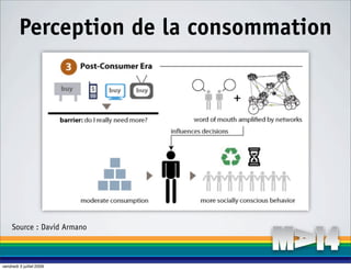 Perception de la consommation




     Source : David Armano



vendredi 3 juillet 2009
 