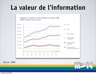 La valeur de l’information




     Source : DDM



vendredi 3 juillet 2009
 