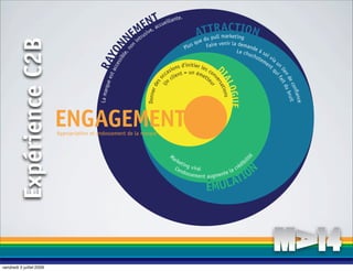 Tccueillante.
                                                               EiN, a                              TuTull ArCeTnION
                                                           Mrus ve
                                                          Eint                                   A d pR ma k ti g
           Expérience C2B                                N    n                              s
                                                                                                 e
                                                                                                 qu           nir
                                                                                                      Faire ve la demande
                                                                                         Plu




                                                    ibl N
                                                         no
                                                                                                                  Le chu à so




                                            acc YO
                                                       e,
                                                                                                                        cho i v
                                                                                                                           tem ia




                                            RA
                                                                                                                              en u




                                               e ss
                                                                                     ns d’initier les
                                                                                  sio t = un é            D                     t




                                                                                                                                 n
                                                                                a                      co




                                                                                                                                lie fait d
                                                                              cc lien           me n




                                                                                                                              qu
                                                  es t
                                                                                                    t te




                                                                                                                                   nd ub
                                                                                                           IA




                                                                                                                                   i
                                                                                   c




                                                                       so




                                                                                                      ve
                                                                                n




                                                                                                                                     ec
                                                   que




                                                                                                        r sa
                                                                                                             LOG
                                                                         de




                                                                                                          ur
                                                                              U




                                                                                                                                         onﬁ it
                                                                                                             tion
                                             La mar




                                                                  Donner




                                                                                                                                            ance
                                                                                                                                            ru
                                                                                                                 s
                                                                                                                UE
                            ENGAGEMENT
                            Appropriation et endossement de la marque


                                                                                  Ma




                                                                                                                       ité
                                                                                    rke                                 il
                                                                                        ting                         dib

                                                                                                                        ON
                                                                                    L’en     v iral
                                                                                                             la c ré

                                                                                                                      TI
                                                                                         doss
                                                                                              ement augmente

                                                                                                      ÉMUL           A




vendredi 3 juillet 2009
 
