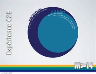 Tccueillante.
                                               EiN, a
                                           Mrus ve                         ATuTull ArCeTnION
                                                                                 R ma k
           Expérience C2B
                                         NEintn                        s
                                                                            ed
                                                                           qu
                                                                               p        ti g
                                                                                        nir
                                                                                Faire ve la demande
                                                                   Plu




                                    ibl N
                                         no
                                                                                            Le chu à so




                            acc YO
                                       e,
                                                                                                  cho i v
                                                                                                     tem ia




                            RA
                                                                                                        en u




                               e ss
                                                                                                          t




                                                                                                           n
                                                                                                          lie fait d
                                                                                                         qu
                                  es t




                                                                                                             nd ub
                                                                                                             i

                                                                                                               ec
                                   que




                                                                                                                   onﬁ it
                             La mar




                                                                                                                      ance
                                                                                                                      ru
vendredi 3 juillet 2009
 