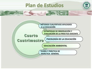 MÉTODOS CUALITATIVOS APLICADOS
A LA EDUCACIÓN

   ESTRATEGIAS DE OBSERVACIÓN Y
   EVALUACIÓN DE LA PRÁCTICA DOCENTE

      PSICOLOGÍA DE LA EDUCACIÓN

   EDUCACIÓN AMBIENTAL

TEORÍA Y PRÁCTICA DE
DIDÁCTICA GENERAL
 