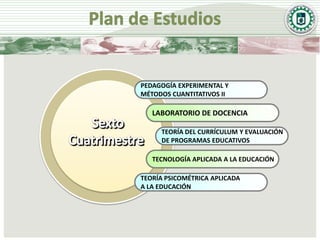 PEDAGOGÍA EXPERIMENTAL Y
MÉTODOS CUANTITATIVOS II

   LABORATORIO DE DOCENCIA

     TEORÍA DEL CURRÍCULUM Y EVALUACIÓN
     DE PROGRAMAS EDUCATIVOS

   TECNOLOGÍA APLICADA A LA EDUCACIÓN

TEORÍA PSICOMÉTRICA APLICADA
A LA EDUCACIÓN
 