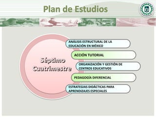 ANÁLISIS ESTRUCTURAL DE LA
EDUCACIÓN EN MÉXICO

   ACCIÓN TUTORIAL

      ORGANIZACIÓN Y GESTIÓN DE
      CENTROS EDUCATIVOS

   PEDAGOGÍA DIFERENCIAL

ESTRATEGIAS DIDÁCTICAS PARA
APRENDIZAJES ESPECIALES
 