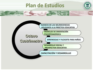 AVANCES DE LAS NEUROCIENCIAS
APLICADOS A LA PRÁCTICA EDUCATIVA

   MODELOS DE ORIENTACIÓN
   PSICOPEDAGÓGICA

     APRENDIZAJE Y FILOSOFÍA PARA NIÑOS

   DESARROLLO SOCIAL Y
   PROSPECTIVA EDUCATIVA

CAPACITACIÓN Y DESARROLLLO
 