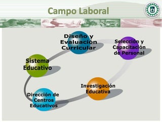 Presentación Ciencias de la Educación