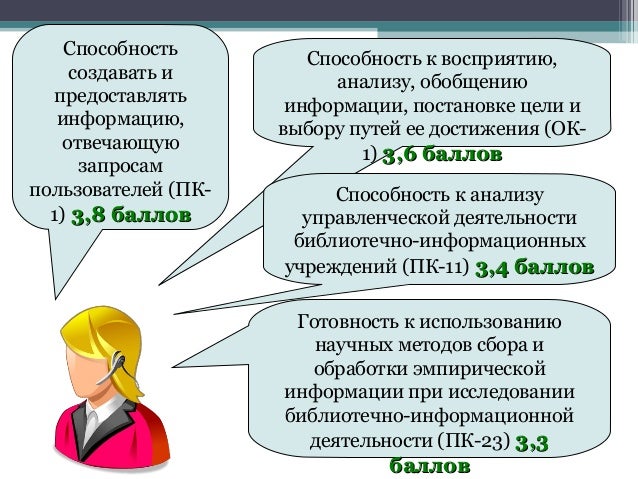 профессиональный стандарт информационно библиотечной деятельности. профессиональные компетенции специалиста в области воспитания. какова структура профессионального стандарта?. основные направления деятельности библиотеки. профстандарт библиотечной деятельности.