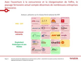 Avec l’ouverture à la concurrence et la réorganisation de l’offre, le
paysage ferroviaire actuel compte désormais de nombreuses entreprises
ferroviaires

                               Acteurs présents sur le réseau ferré national de RFF



                   PME - OFP



                 Nouveaux
                  entrants



               Exploitant
            historique et ses
                 filiales




Page 12   Etude de potentiel de redéploiement du fret ferroviaire au Mans – présentation du projet aux acteurs industriels et
          logistiques participant à l’analyse de la demande
 