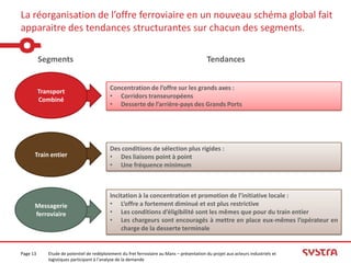 La réorganisation de l’offre ferroviaire en un nouveau schéma global fait
apparaitre des tendances structurantes sur chacun des segments.

          Segments                                                                           Tendances


                                            Concentration de l’offre sur les grands axes :
          Transport
                                            • Corridors transeuropéens
          Combiné
                                            • Desserte de l’arrière-pays des Grands Ports




                                            Des conditions de sélection plus rigides :
      Train entier                          • Des liaisons point à point
                                            • Une fréquence minimum



                                            Incitation à la concentration et promotion de l’initiative locale :
      Messagerie                            • L’offre a fortement diminué et est plus restrictive
      ferroviaire                           • Les conditions d’éligibilité sont les mêmes que pour du train entier
                                            • Les chargeurs sont encouragés à mettre en place eux-mêmes l’opérateur en
                                                charge de la desserte terminale


Page 13      Etude de potentiel de redéploiement du fret ferroviaire au Mans – présentation du projet aux acteurs industriels et
             logistiques participant à l’analyse de la demande
 