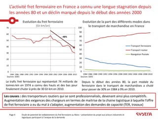 L’activité fret ferroviaire en France a connu une longue stagnation depuis
      les années 80 et un déclin marqué depuis le début des années 2000
                   Evolution du fret ferroviaire                                     Evolution de la part des différents modes dans
                                 (Gt-km/an)                                              le transport de marchandise en France
 70                                                                              100
                                                                                  90
 60
                                                               -48%               80
 50                                                                               70
                                                                                  60                                                    Transport ferroviaire
 40
                                                                                  50                                                    Transport routier
 30                                                                               40                                                    Navigation fluviale

 20                                                                               30
                                                                                  20
 10
                                                                                  10

  0                                                                                0
      1984 1986 1988 1990 1992 1994 1996 1998 2000 2002 2004 2006 2008 2010           1984 1986 1988 1990 1992 1994 1996 1998 2000 2002 2004 2006 2008 2010
 Sources: SOES                                                                      Sources: SOES

 Le trafic fret ferroviaire qui représentait 74 milliards de                           Depuis le début des années 80, la part modale du
 tonnes-km en 1974 a connu des hauts et des bas pour                                   ferroviaire dans le transport de marchandises a chuté
 finalement chuter à près de 30 Gt-km en 2010.                                         pour passer de 30% en 1984 à 9% en 2010.

Les causes : des transporteurs routiers qui se sont professionnalisés, devenant ainsi plus compétitifs.
Augmentation des exigences des chargeurs en termes de maitrise de la chaine logistique à laquelle l’offre
de fret ferroviaire a eu du mal à s’adapter, augmentation des demandes de capacité (TER, travaux)

      Page 4      Etude de potentiel de redéploiement du fret ferroviaire au Mans – présentation du projet aux acteurs industriels et
                  logistiques participant à l’analyse de la demande
 