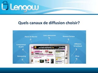 Quels canaux de diffusion choisir?


       Développement de
           nouvelles
       fonctionnalités en
          fonction des
        besoins du client
 