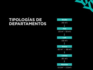 TIPOLOGÍAS DE
DEPARTAMENTOS
Flat
Loft
Status
Luxury
(35 m2 - 50 m2)
(58 m2)
(63 m2 - 68 m2)
(81 m2)
Mansión
(113m2 - 115m2)
Studio
(40 m2)
 