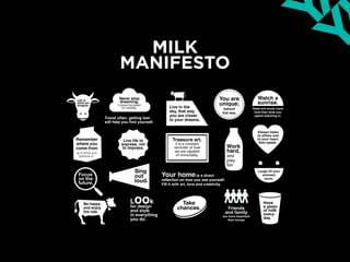 MILK
MANIFESTO
 