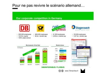 www.15marches.fr
@15marches
#LDTRA
stephane@15marches.fr
Pour ne pas revivre le scénario allemand…
 