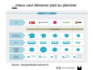 www.15marches.fr
…mieux vaut démarrer pied au plancheron
avant une bataille ?
Source : transportshaker-solucom.fr
 