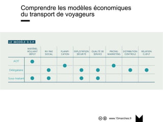 www.15marches.fr
@15marches
#LDTRA
stephane@15marches.fr
Comprendre les modèles économiques
du transport de voyageurs
 
