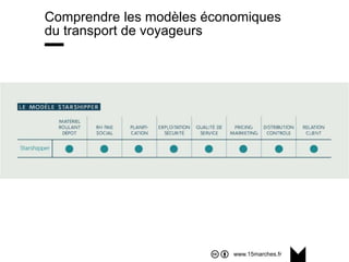 www.15marches.fr
@15marches
#LDTRA
stephane@15marches.fr
Comprendre les modèles économiques
du transport de voyageurs
 