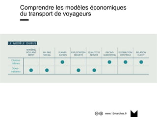 www.15marches.fr
@15marches
#LDTRA
stephane@15marches.fr
Comprendre les modèles économiques
du transport de voyageurs
 