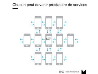 www.15marches.fr
Chacun peut devenir prestataire de services
 