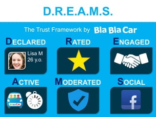 www.15marches.fr
D.R.E.A.M.S.
RATED
ACTIVE
Lisa M
26 y.o.
The Trust Framework by
D.R.E.A.M.S.
MODERATED SOCIAL
ENGAGEDDECLARED
 