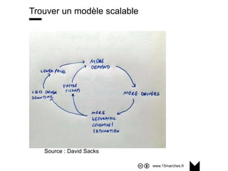 www.15marches.fr
Trouver un modèle scalable
Source : David Sacks
 