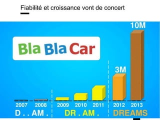 www.15marches.fr
Fiabilité et croissance vont de concert
 