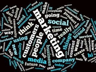 3.    MARKETING
     NETWERKKAART
 